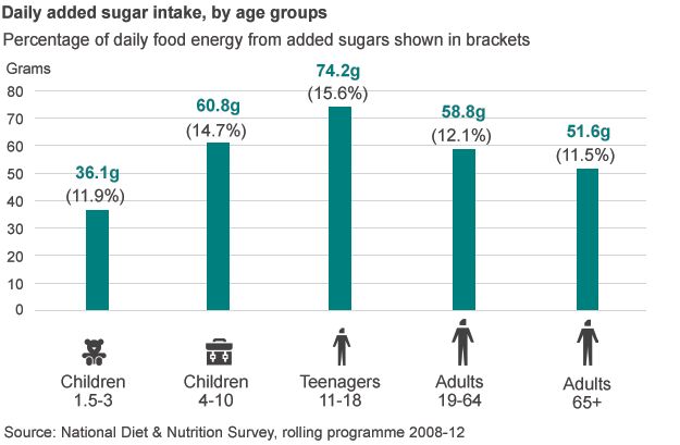 The Risks of Excessive Sugar Consumption