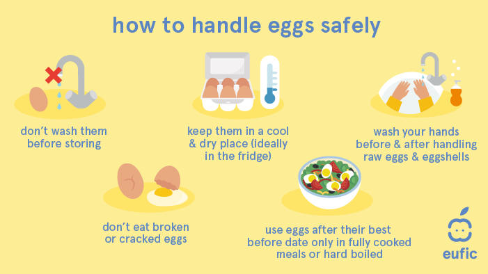 1. Know if your eggs are washed