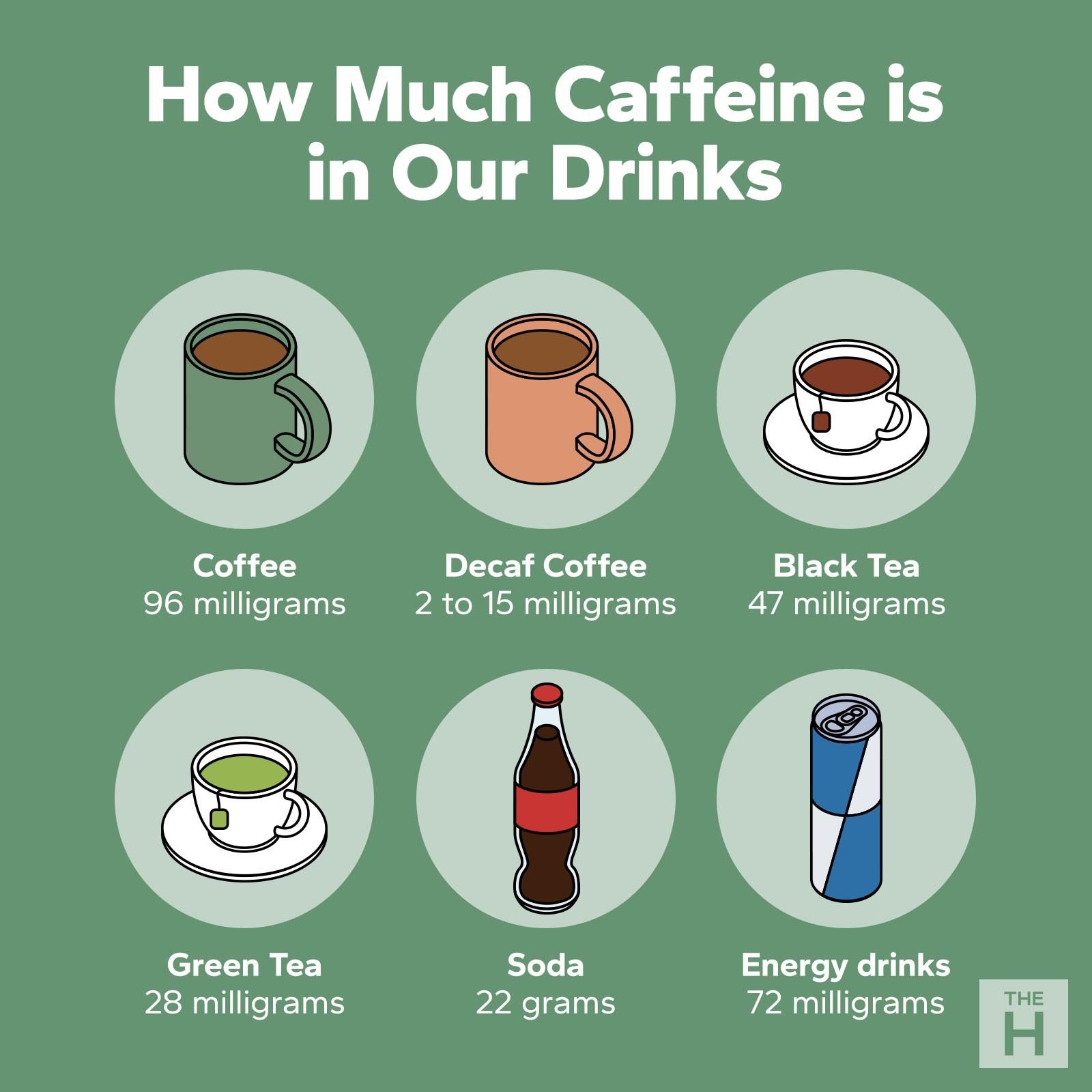 Caffeine in Average Decaf Coffee