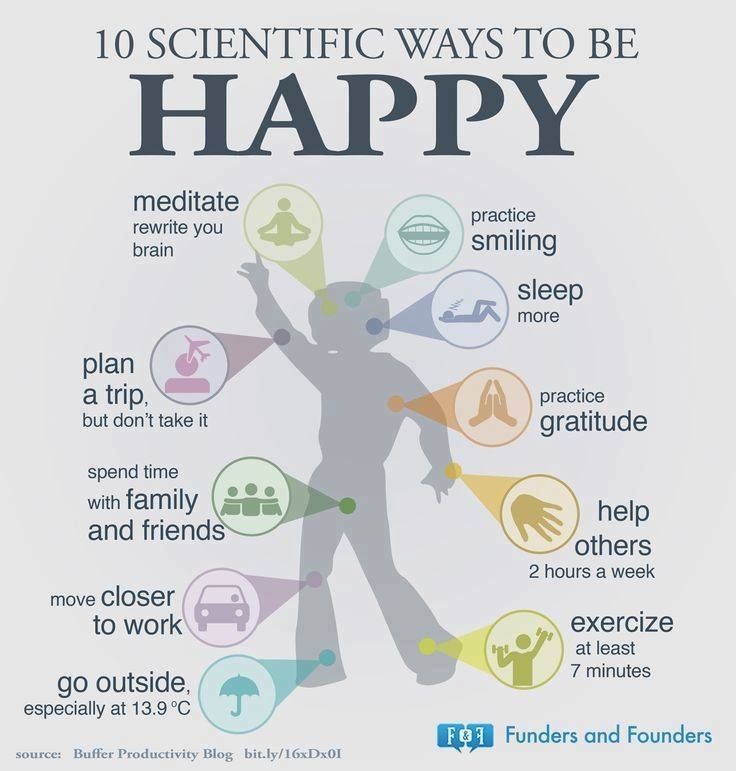When you're happy, your body releases feel-good chemicals like endorphins and serotonin, which can help reduce stress, boost your immune system, and even alleviate pain. In fact, research has found that happy individuals are less likely to develop chronic diseases such as heart disease, diabetes, and hypertension.