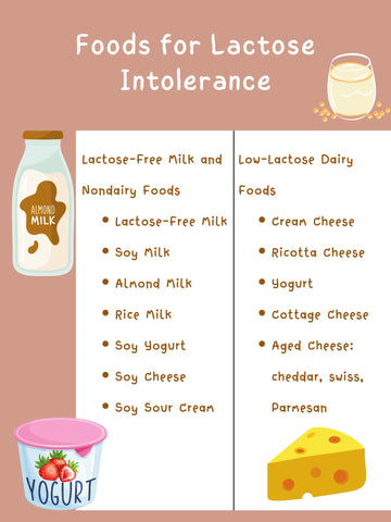 Lactose-Free Diet: Foods to Eat and Avoid