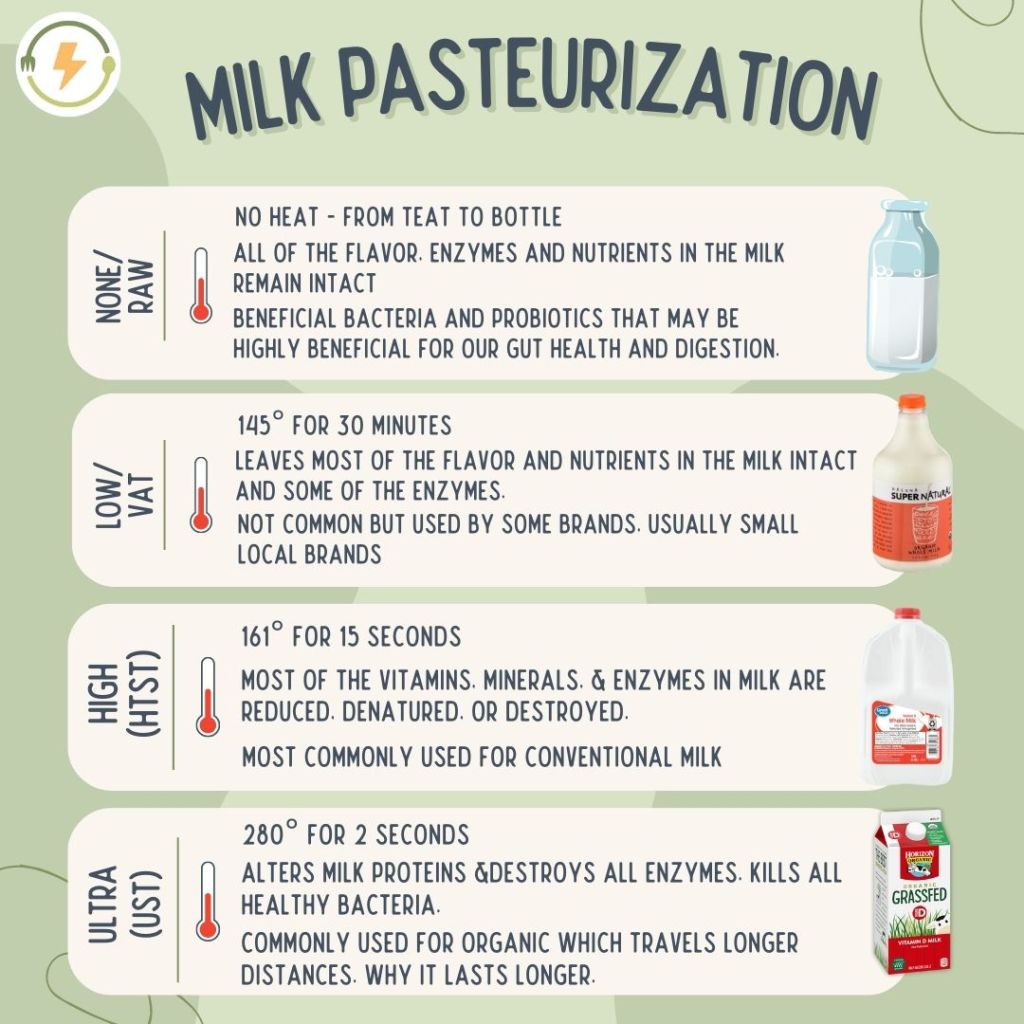 Pasteurized vs. Unpasteurized Foods: What’s the Difference?