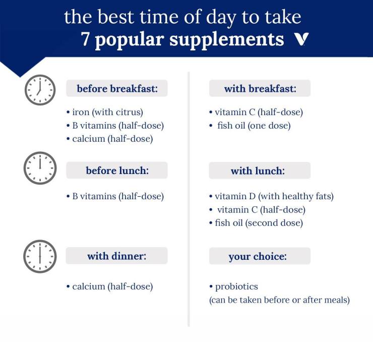 When Is the Best Time to Take Vitamin D? Morning or Night?