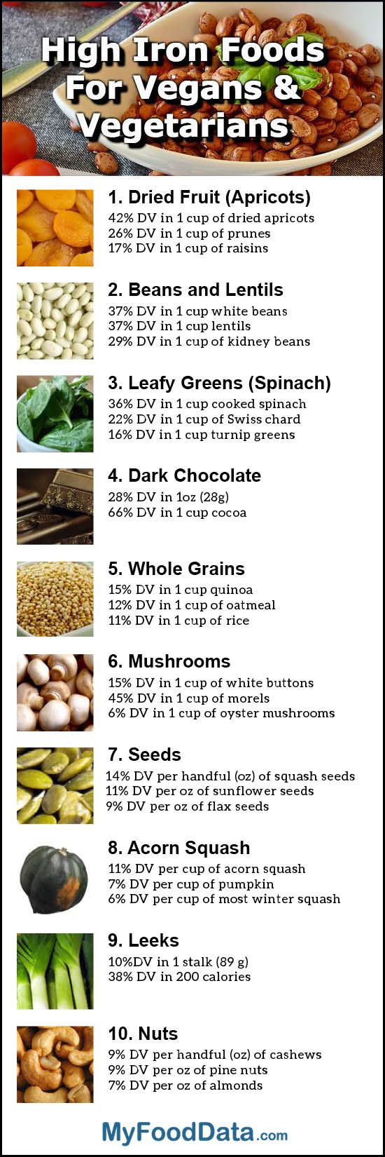 15 Plant-Based Foods That Contain Iron