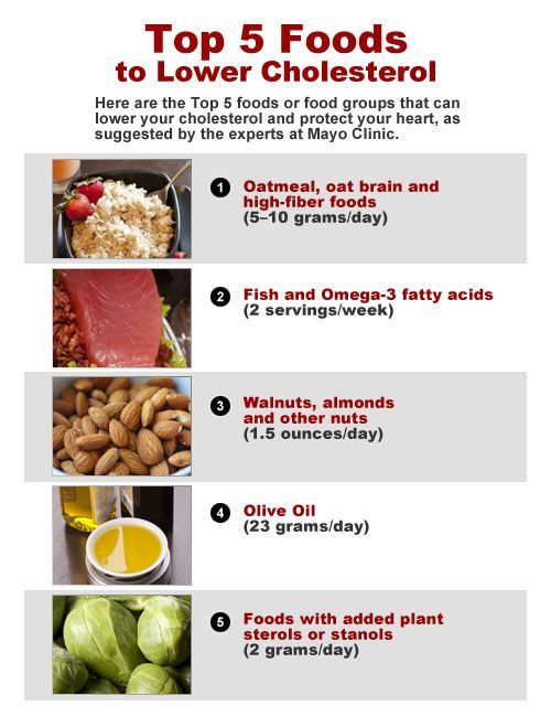 10 Tips to Lower Cholesterol With Your Diet
