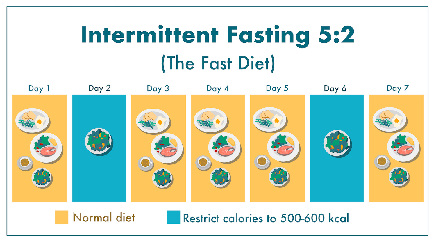 While intermittent fasting can have potential health benefits, it is essential to listen to your body and consider these potential side effects. If you experience severe or persistent side effects, it is recommended to seek medical advice.