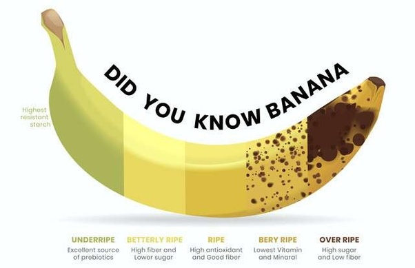 The answer depends on several factors, including your age, sex, activity level, and overall health. According to the United States Department of Agriculture (USDA), the recommended daily intake of fruits for adults is 1.5-2 cups. This includes all types of fruits, not just bananas. As a general rule, it is recommended to consume 1-2 servings of fruit per day, with a serving size equal to one medium-sized fruit, like a banana.